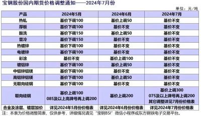 酸洗S315MC-S355MC  -S420MC